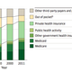 Image for article titled What you think you know about the US healthcare system is wrong